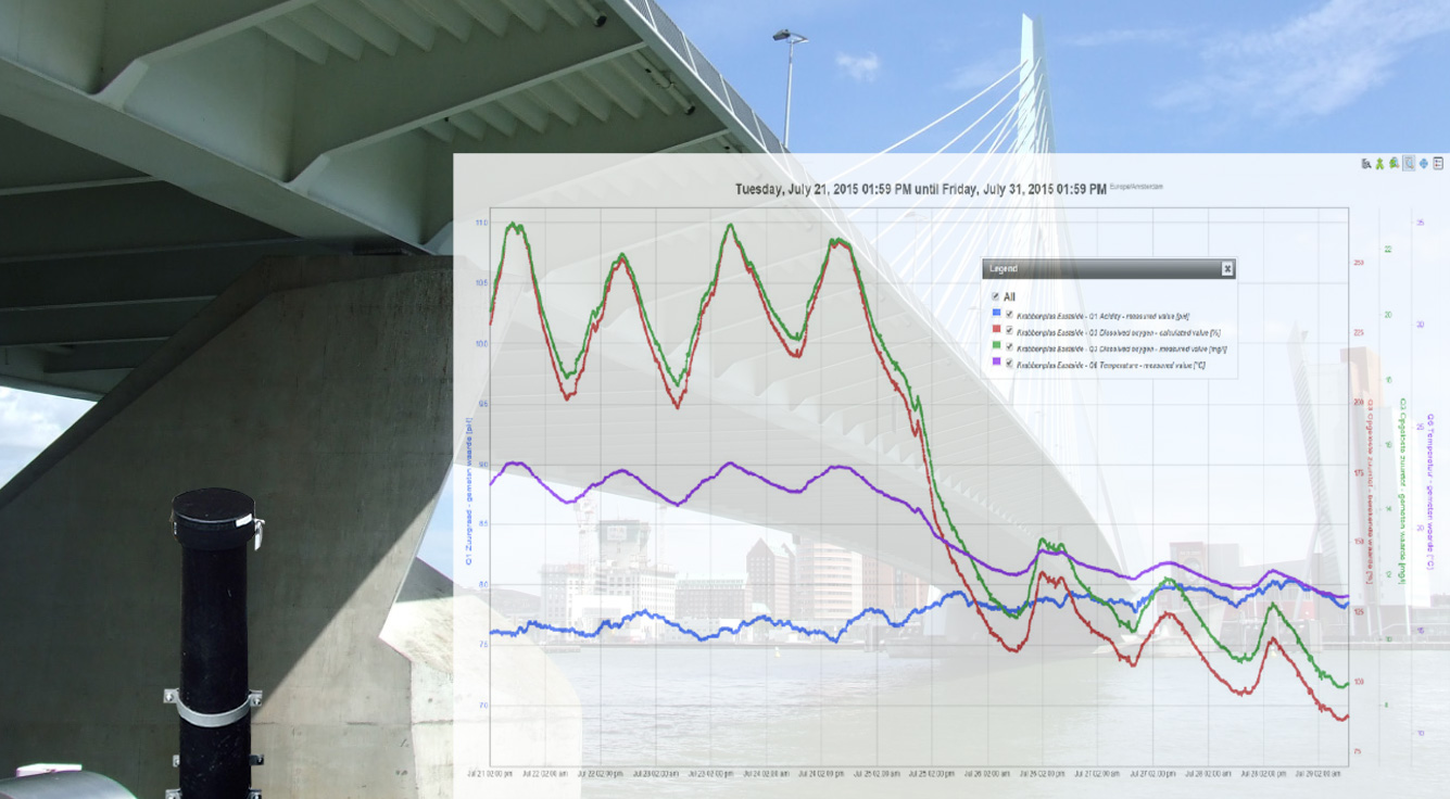 Water quality sea locks