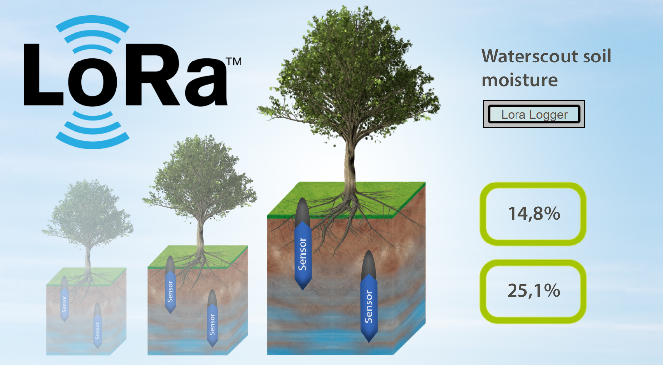 LoRa monitoring