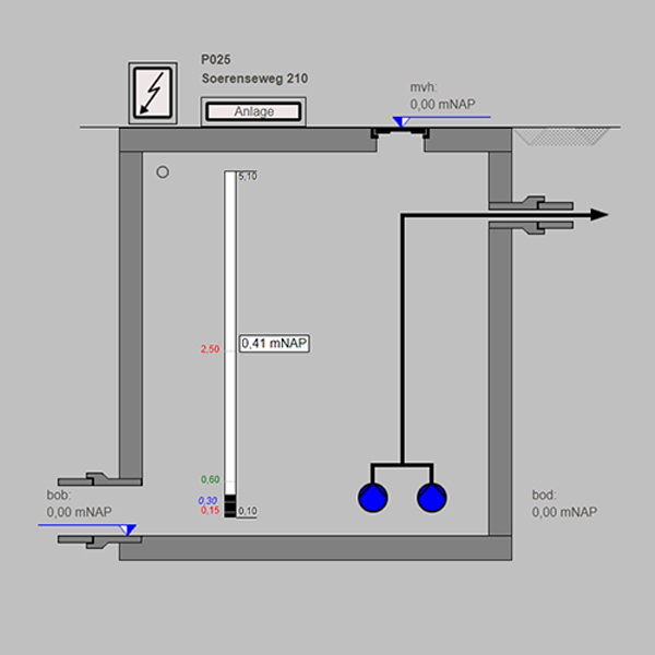 Telemetriemodul TC-OEM PS-MEGA process screen