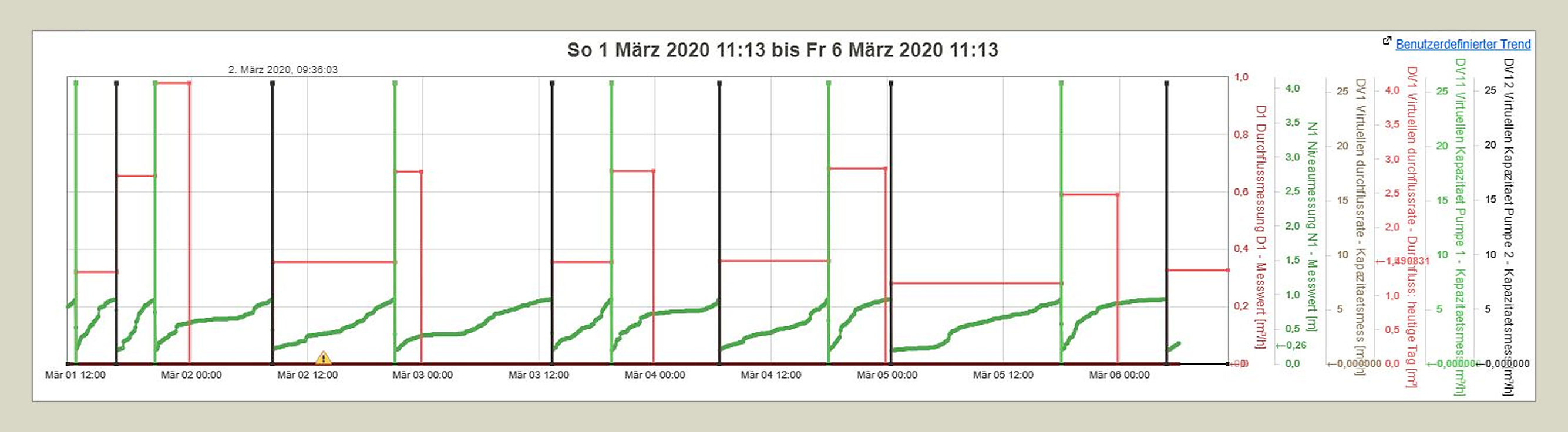 Telemetriemodul TC-OEM PS-MEGA graph