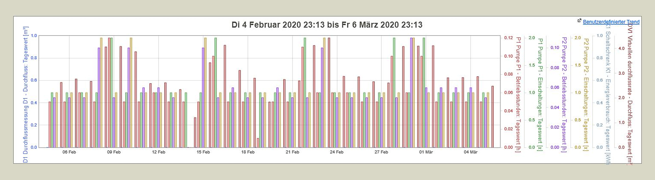 Telemetriemodul TC-OEM PS-MEGA graph