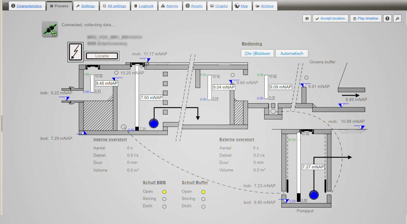 Process screen